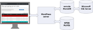 Setup running WordPress on MariaDB