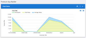WP Data Access Chart