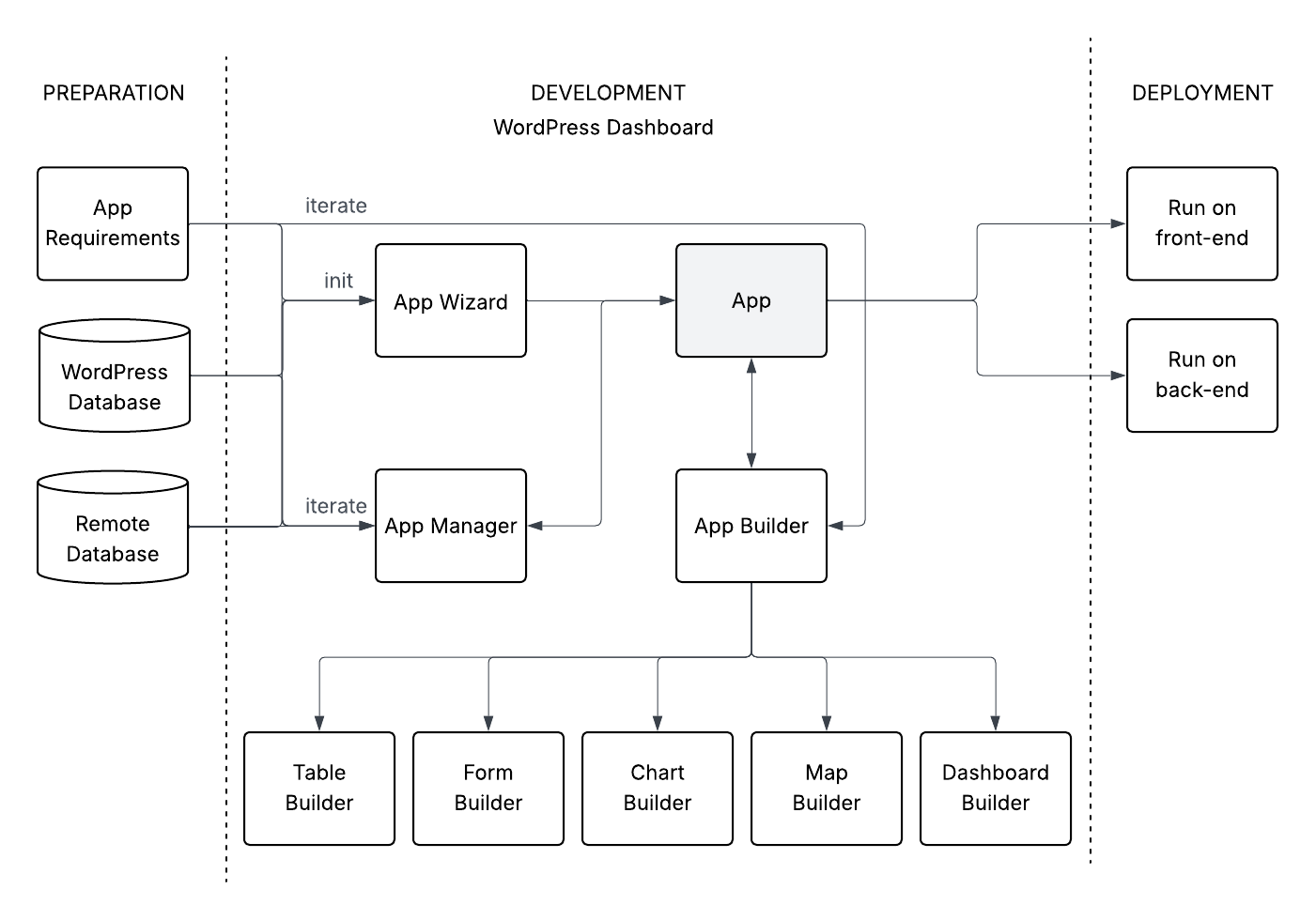 Rapid Application Development Life Cycle Rapid Application Development Life Cycle