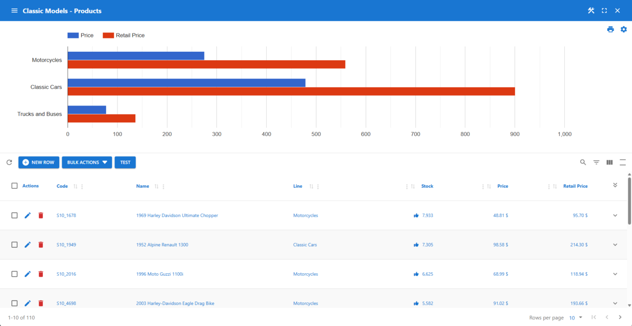 Home | WP Data Access