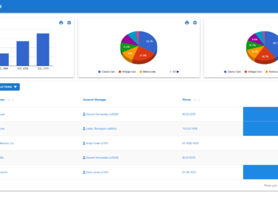 Dashboard With Table & Charts