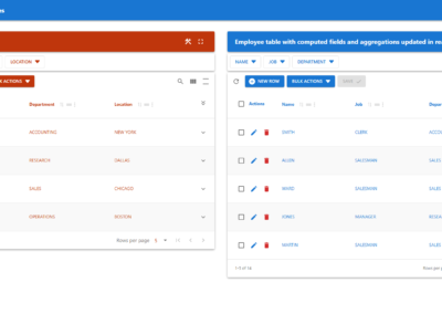 Dashboard With Multiple Tables