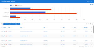 Table Builder – Table with chart | WP Data Access