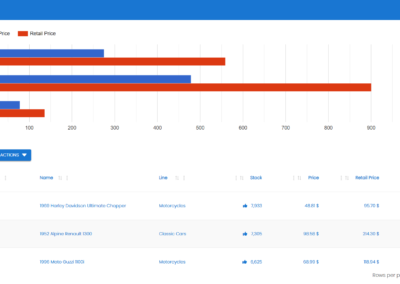 Table with Chart and BUY Button