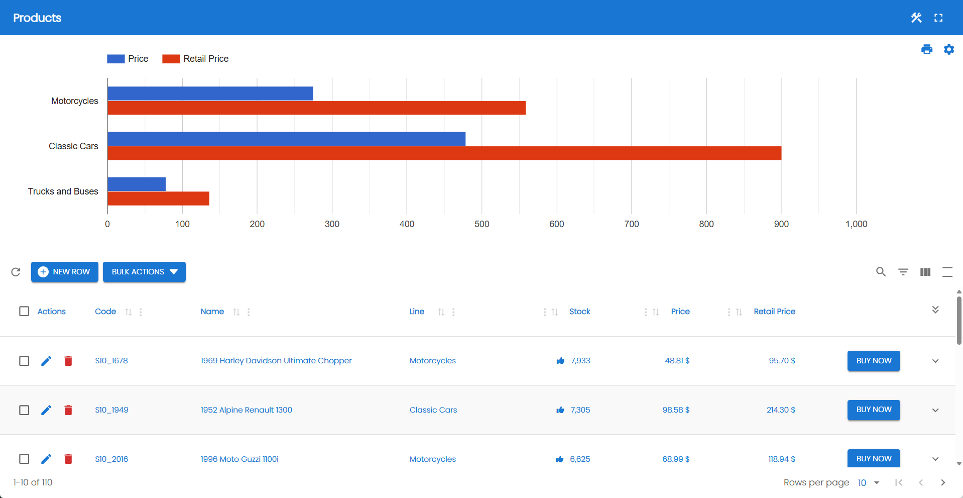 Data Table with embedded Chart and BUY Button