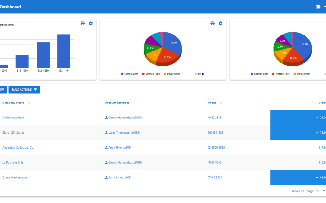 Dashboard Builder | WP Data Access
