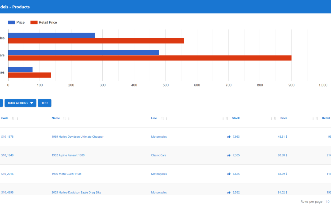 Table Builder – Table with chart | WP Data Access